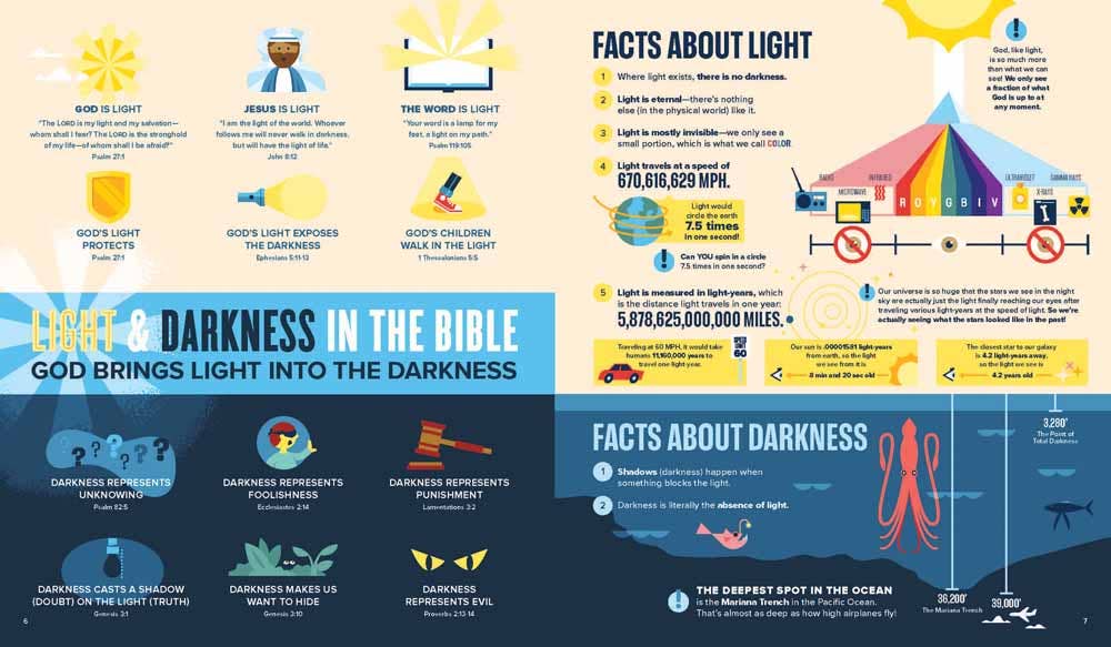 Bible Infographics for Kids Volume 2