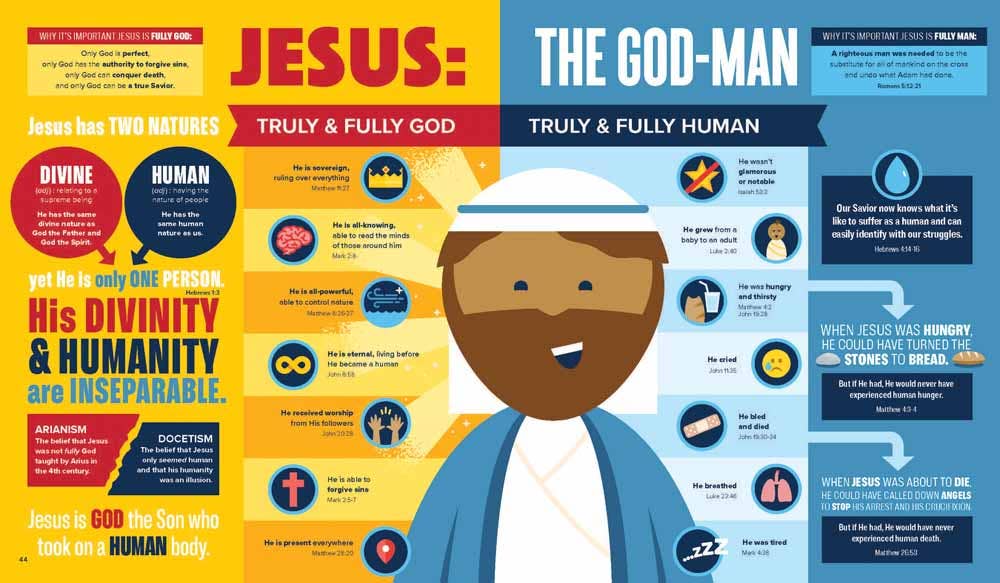 Bible Infographics for Kids Volume 2