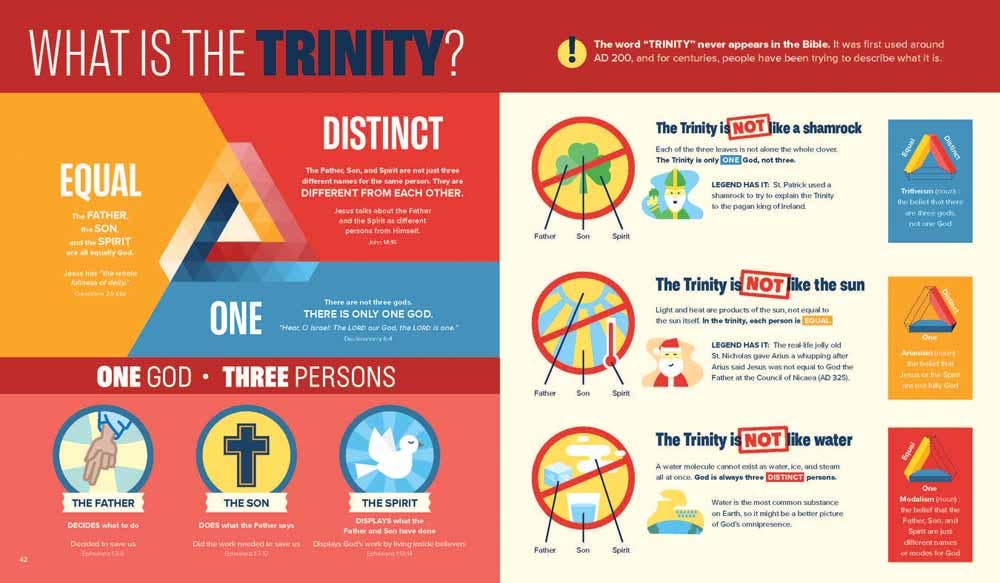 Bible Infographics for Kids Volume 2